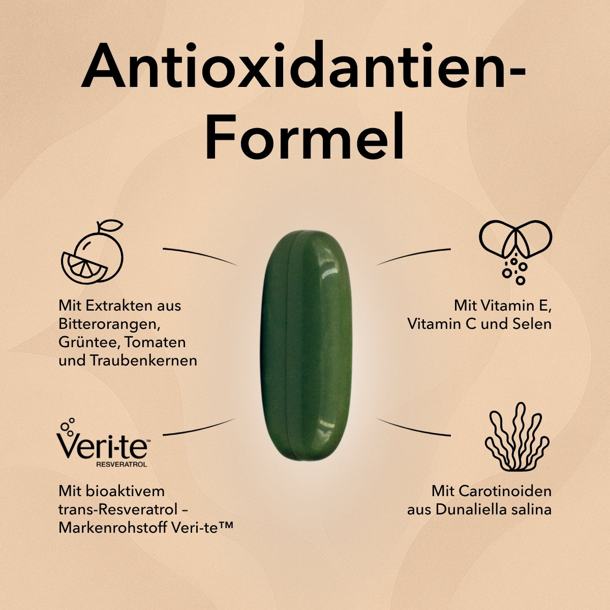 Die Kapsel von Nobilin Antiox®
mit Produktinformationen zu Inhaltsstoffen