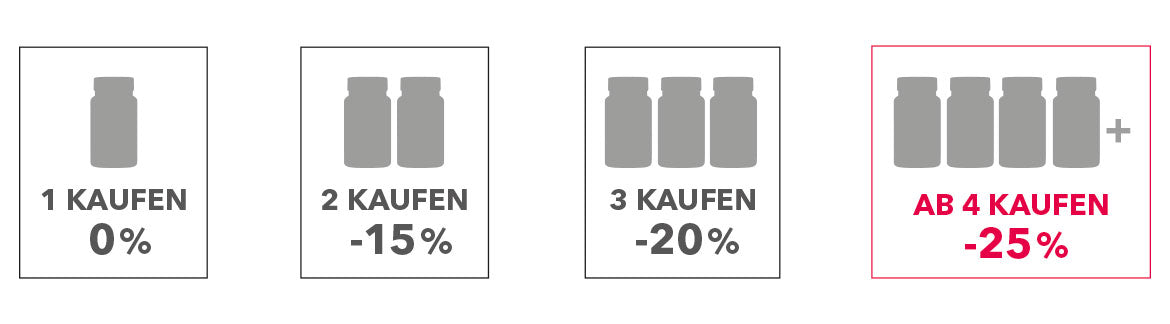 Rabatt-Tabelle: 0% für 1, -15% für 2, -20% für 3, und -25% für 4+ Flaschen.