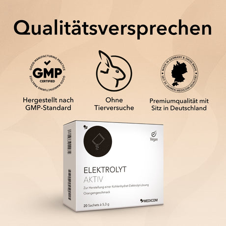 Die Produktpackung  Medicom Elektrolyt Aktiv mit Gütesiegeln und Zertifikaten: Hergestellt nach GPM-Standard, ohne Tierversuche, Premiumqualität mit Sitz in Deutschland. Im Vordergrund in der Mitte die Faltschachtel von Elektrolyt Aktiv