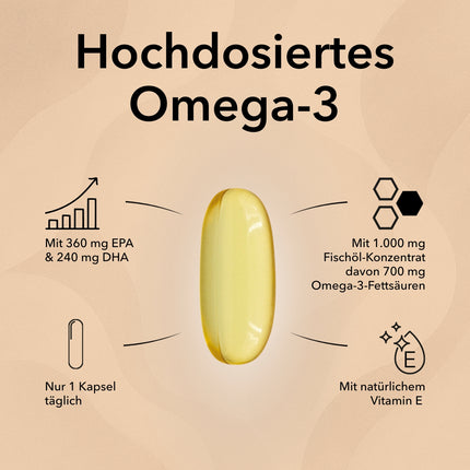 Produktinformationen zu Fischöl Omega 3 von Medicom mit genauer Angabe von Inhaltsstoffen und Dosierung.