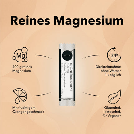 Die Produktverpackung von Magnesium Direkt Sticks 400 mg mit Produktinformationen wie reines Magnesium, 400 g reines Magnesium. mit fruchtigem Orangengeschmack, Direkteinnahme ohne Wasser  1 x täglich 

 