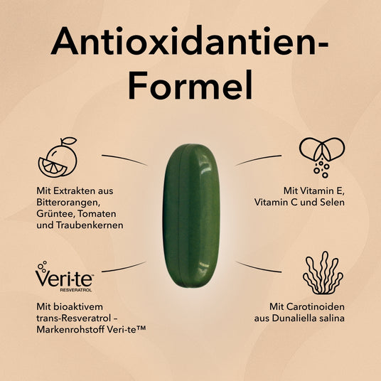 Die Kapsel von Nobilin Antiox®  
mit Produktinformationen zu Inhaltsstoffen