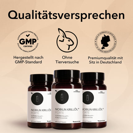 Produktinformationen, Qualitätssiegel und Zertifikate von Nobilin Krillöl® Forte von Medicom, zum Beispiel  GMP-Standard zertifiziert, ohne Tierversuche. Im Bild drei Produktdosen Medicom.