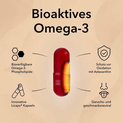 Detailinformationen zu den Krillölkapseln und den Vorteilen wie leicht schluckbar, geruchs- und geschmacksneutral, schnelle Aufnahme im Körper, Inhalt optimal vor Oxidation geschützt