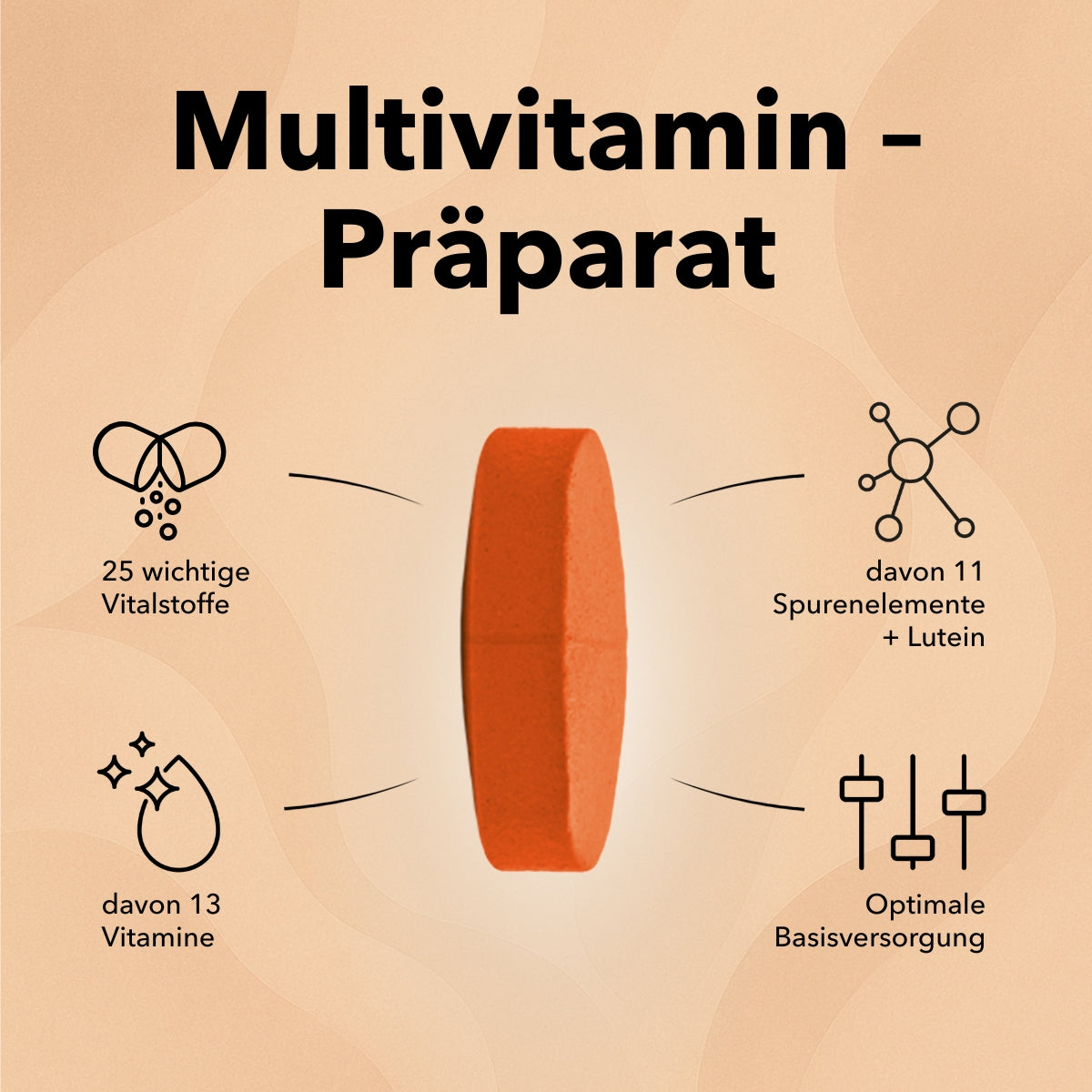 Die Produktpackung von Nobilin Multivital® mit Angabe von Inhaltsstoffen: 25 wichtige Vitalstoffe, davon 13 Vitamine, davon 11 Spurenelemente und Lutein. Die Tablette von Nobilin Multivital® in der Nahaufnahme.