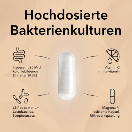 Eine Frauenhand hält eine Kapsel von ProImmun in der Hand. Im Text stehen Produktinformationen zu ProImmun: Bewährte Milchsäurebakterien, sinnvolle Kombination mit Vitamin C, ganzheitliche Unterstützung