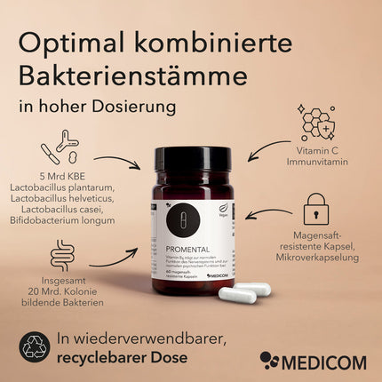 Produktinformationen im Detail zu dem Medicom Produkt ProMental mit 4 verschiedenen Bakterienkulturen und Vitamin  B6, magensaftresistenter Kapsel und Mikroverkapselung, in der wiederverwendbaren Dose