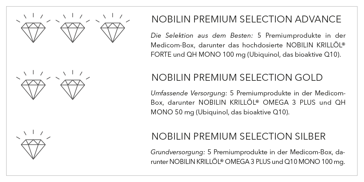 Erklärung der Nobilin Premium Selections mit Inhaltsangaben